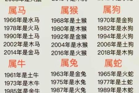 属虎最忌讳的三个生肖是什么 拒虎进狼是什么生肖