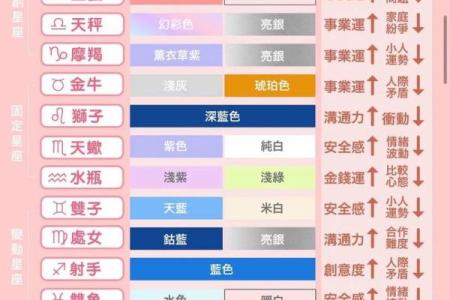 三月廿一出生的人命运如何？星座性格和运势解析
