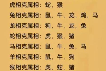 鸡跟马的属相合不合 鸡跟马的属相合不合财
