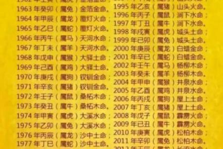 85岁是哪年出生的 85岁是哪年出生的属什么生肖