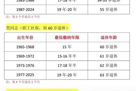 2024年满60岁是哪一年出生 2024年什么年
