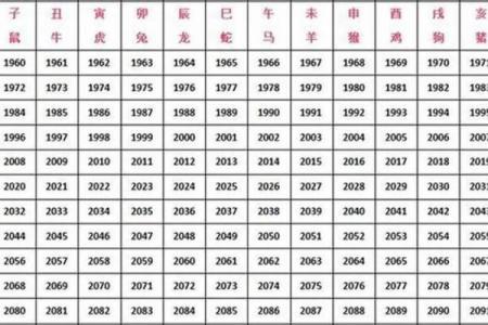 属兔最命苦出生日期农历 属兔最苦的出生月