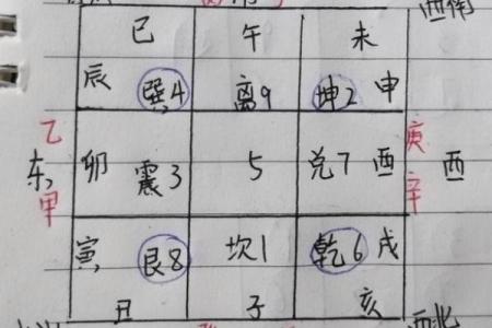 罗盘财神位在哪个方位 罗盘放在财神前面还是后边