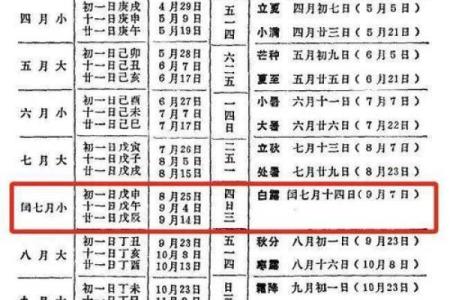2012年农历表