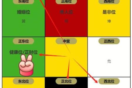 1982年属狗的财神方位 1982年属狗财位在哪