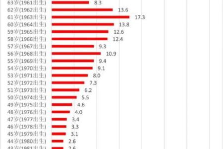 1972年属鼠的人2024年虚岁和周岁年龄分别是多少怎么计算