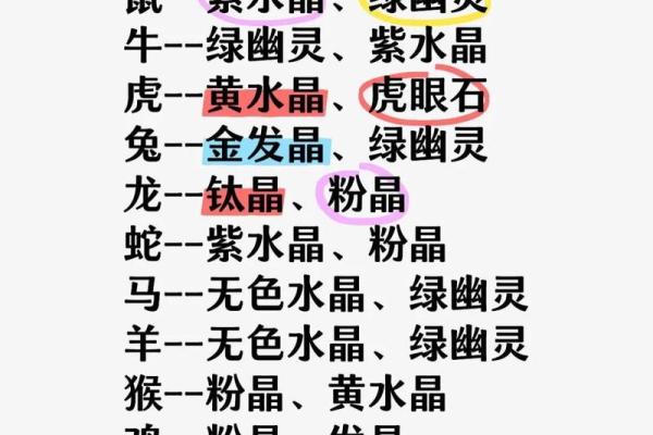 近水楼台着个成语在生肖文化中具体对应哪个属相？