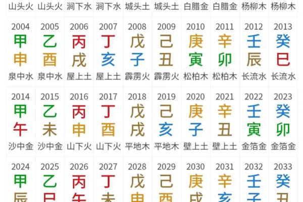 易经玄学打一数字