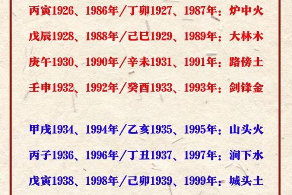 命理中的三大生肖 命指什么生肖