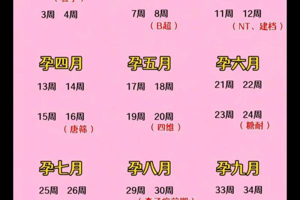 一个月有多久 一个月有多久周
