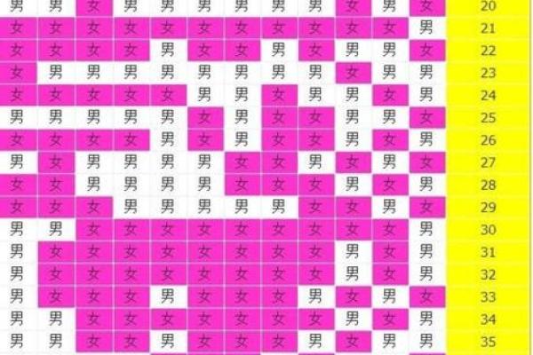 2025年12月生孩子黄道吉日查询，哪几天最适合宝宝出生？