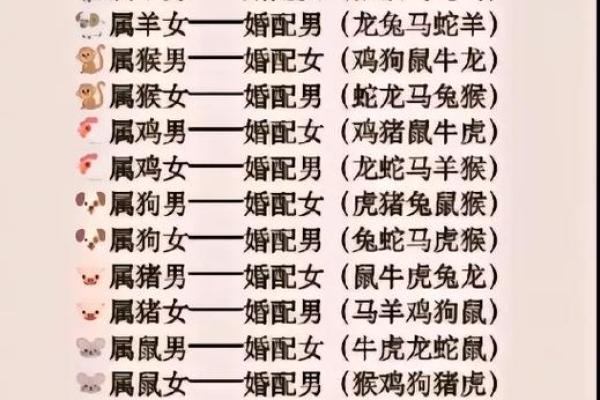男龙女蛇属相合不合婚姻 男龙女蛇属相婚配好吗
