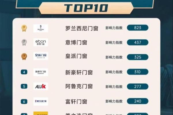 2025年下半年安装门窗最佳吉日查询与选择指南