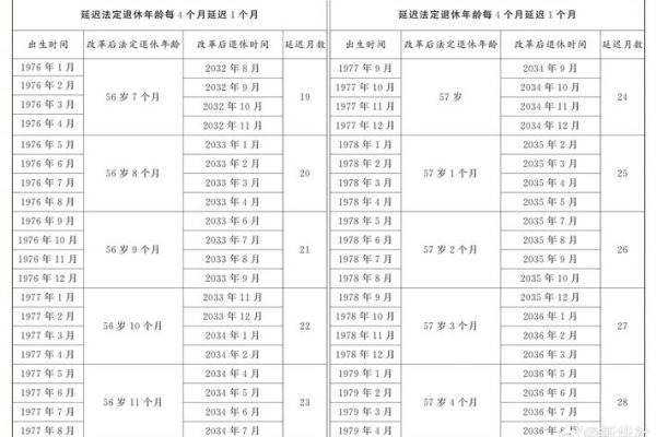 93年出生哪一年退休 93年参加工作什么时候退休