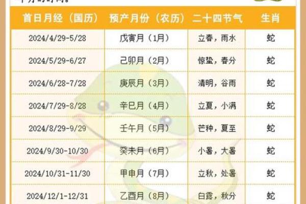 2025年12月最佳生育日期查询农历和公历对照