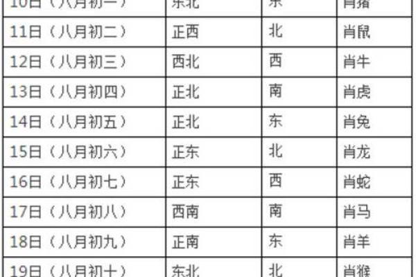 今天的财神在什么方向 今天的财神在何方