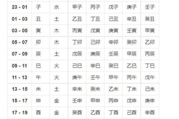 2015年12月23日农历是几月几号,对应的天干地支是什么? 2015年12月23日农历是几月几号,对应的天干地支是什么?