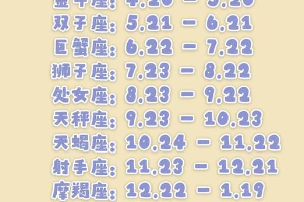 如何根据农历正月初七的日期准确查找对应的西方星座