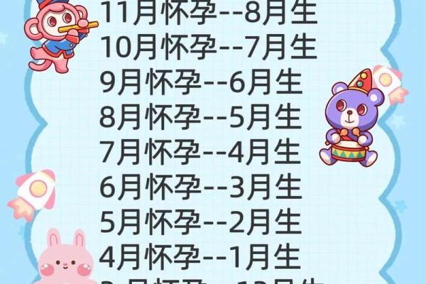 12月生的孩子是几月怀孕的 12月生的小孩是几月怀孕