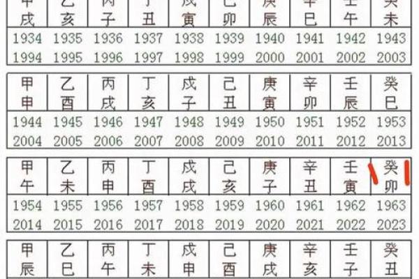 2020年2月4号几点几分立春(2020年2月4号立春是什么生肖)