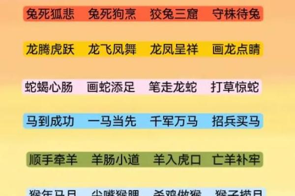 演古劝今着个成语具体指的是十二生肖中的哪一个动物呢？