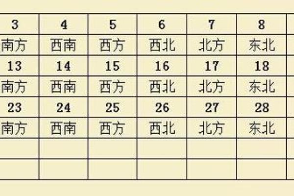 22号财神位在哪个方向 22日财神方位