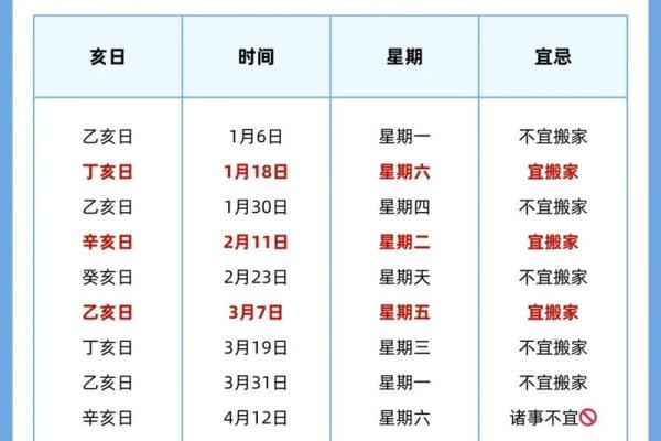 2025年新房入宅黄道吉日查询及搬家注意事项