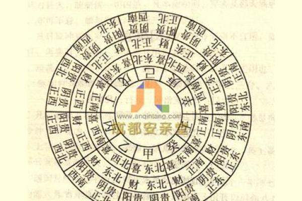 25年财神位在哪个方向最吉 20年财神方位对照表