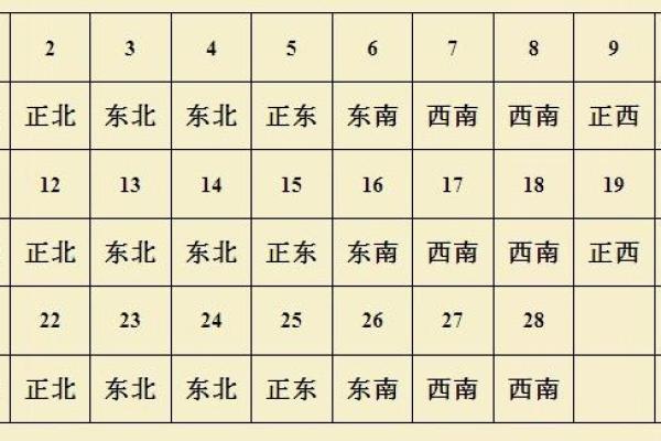 财神今天在哪个方向 财神今天的方位在哪边