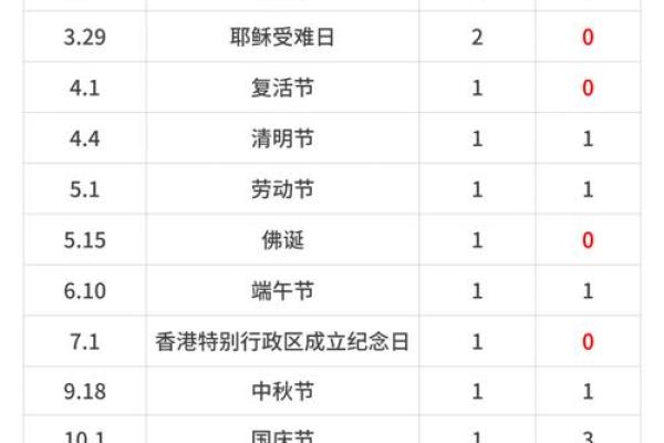 2024年法定节假日有哪几天 2024年休假