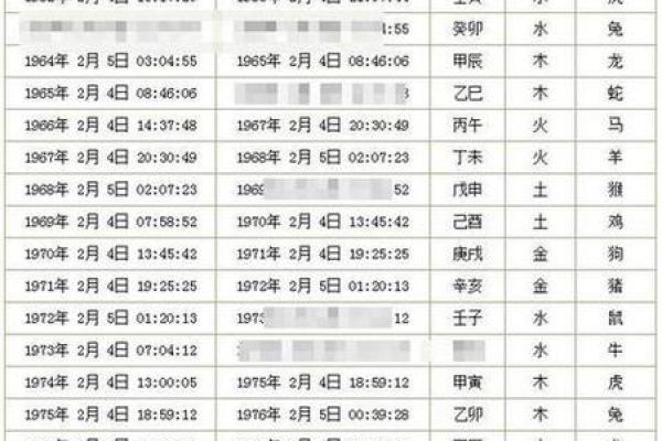 新旧历(新旧历查询)