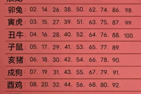 92年属什么生肖配对最合适 92年属什么生肖婚配