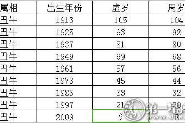 2025年属鼠的人在不同年份出生具体年龄计算表
