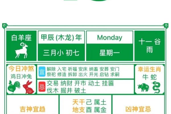 黄历上显示宜安门的日子具体是指安装房门还是包括所有门类？
