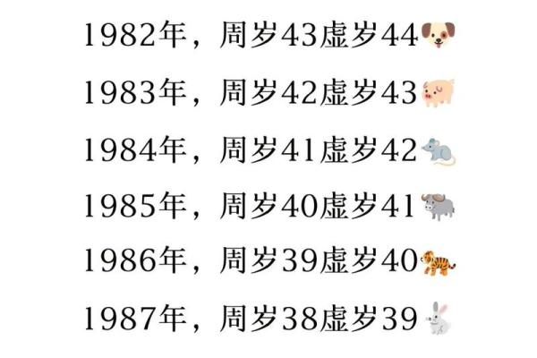 2008年1月出生今年应该几岁 2008年1月出生今年应该几岁了呢