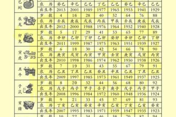 2009年属什么生肖属相几岁 2009年属什么生肖多少岁