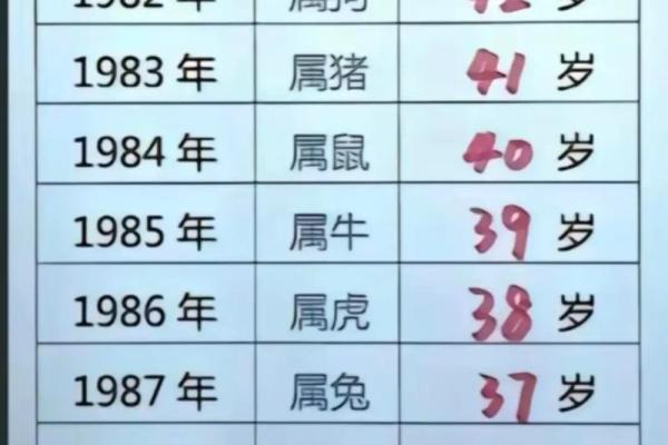 2009年属什么生肖属相几岁 2009年属什么生肖多少岁