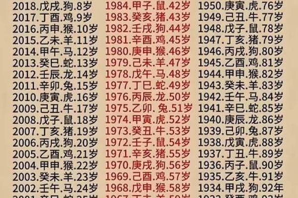 2006年9月出生的今年几岁 2006年9月出生的今年几岁2021