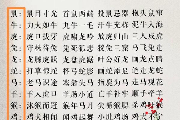锦上添花着个成语最适合比喻十二生肖里的哪个动物，为什么是它？