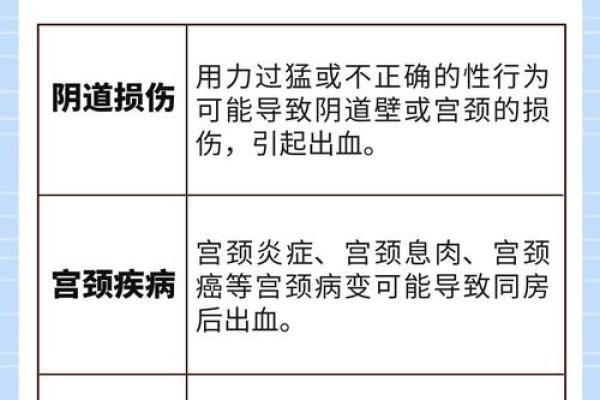 过夫妻生活有血是什么原因引起的 过夫妻生活出血怎么治疗