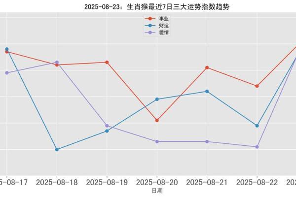 不适合打牌的三大生肖 不适合打牌的三大生肖是什么