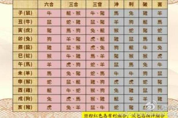 03年属羊配什么属相最合适 一月羊守空房二月羊三月羊四月羊