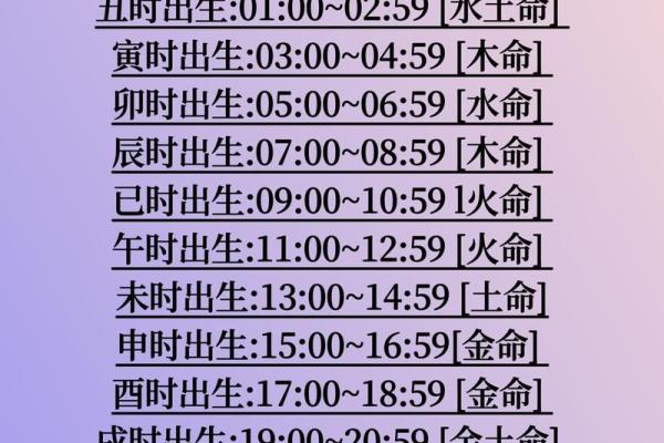 几月出生的命最好 3月13出生的孩子是什么命