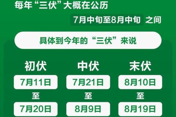 2021年几点入伏(2021年入伏是几点)