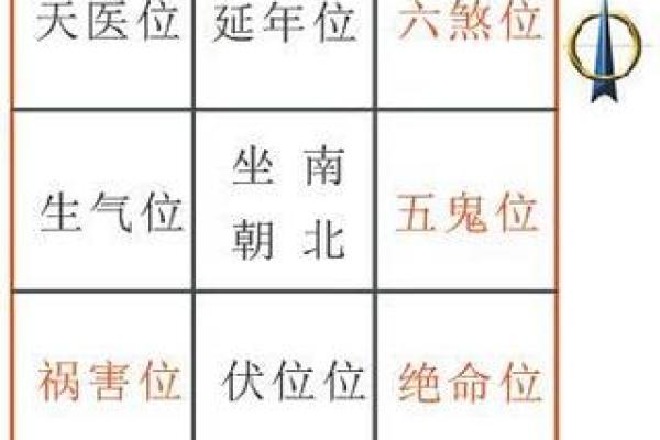 坐南朝北的财神位在什么地方 坐南向北最强聚财方位