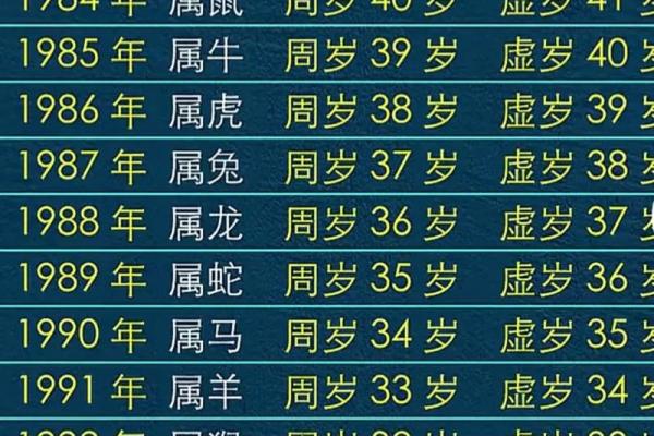 属鼠的人在2025年的虚岁和周岁分别怎么计算？