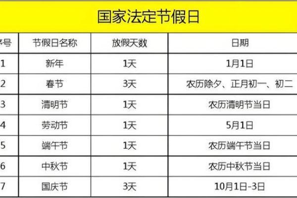 今年五一法定节假日是哪几天 五一法定假日是几天
