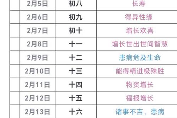 理发吉日12月哪天适合理发