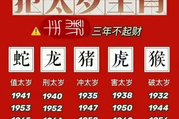 1984年出生属鼠2025年本命年戴什么能化解太岁