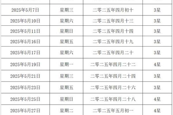 2025年最适合订婚的黄道吉日一览表，如何挑选良辰吉日结婚